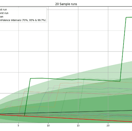 Short-term variance in live poker Out of 1,000 simulations, here are 20 random outcomes